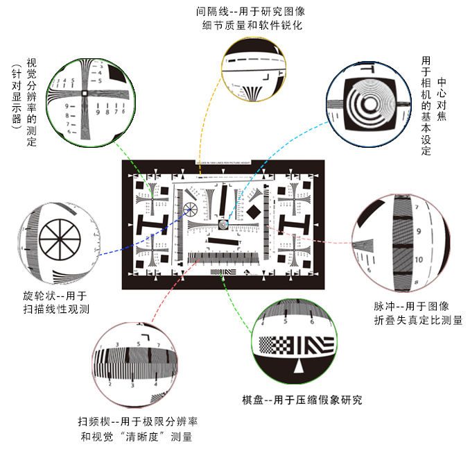 分辨率測(cè)試卡測(cè)試的影響因素有哪些