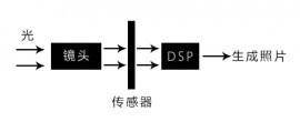 噪點(diǎn)是什么