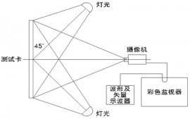 分辨率測試卡的正確使用方法