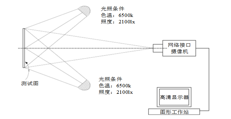 攝像機(jī)分辨率測(cè)試連接和方式示意圖