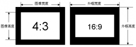 分辨率測試卡規(guī)格選擇指南